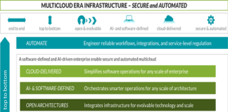 Software Defined-WAN