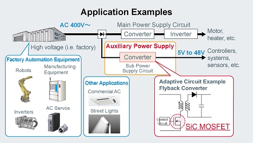 SIC MOSFET applications