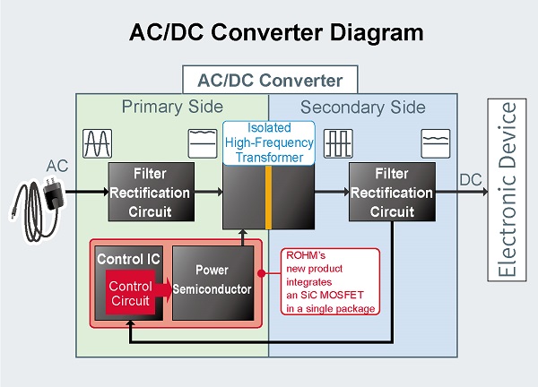 AC-DC Converter Diagram