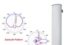 900 MHz 120-Degree Sector Antenna