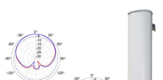 900 MHz 120-Degree Sector Antenna