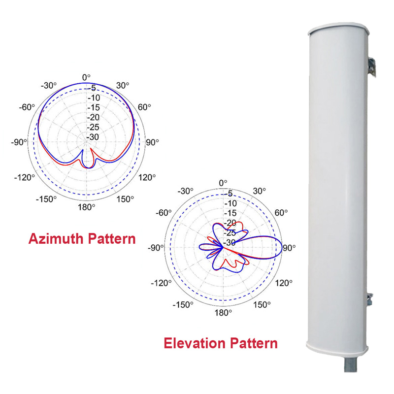 900 MHz 120Degree Sector Antenna for WISP applications.