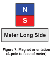Magnet Orientation