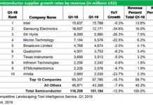 top-10 semiconductor 2019