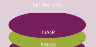 Typical InP Wafer Construction