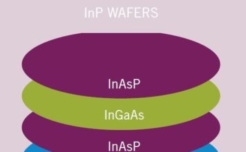 Successful lnP Epitaxial Crystal Technology Development  for Ultra-High-Speed (5G) Large-Capacity Signal Processing Typical InP Wafer Construction