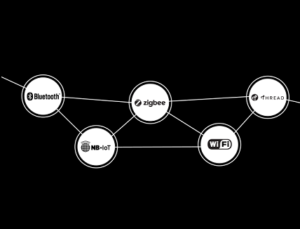 IoT Standards