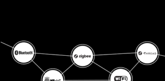 IoT Standards