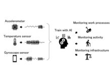 AI Use of Time-Series Data