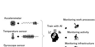 AI Use of Time-Series Data