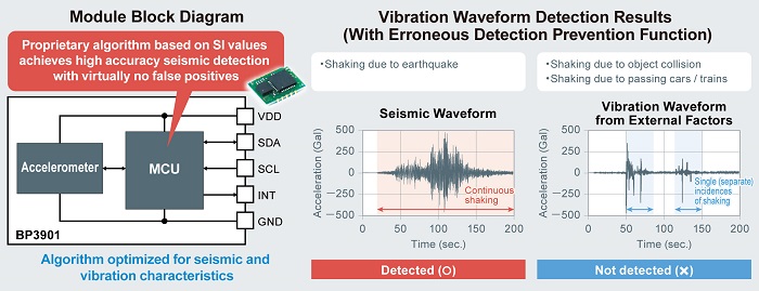 Earthquake Detection SENSOR