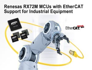 industrial Ethernet MCU