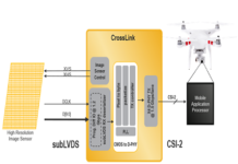 Image Sensor Bridge