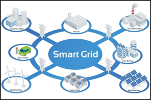 What is a Smart Grid