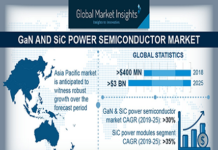 GaN SiC Power Semiconductor Market