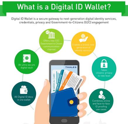Digital ID Wallet