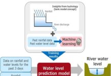 AI Disaster Mitigation Technology