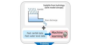 AI Disaster Mitigation Technology