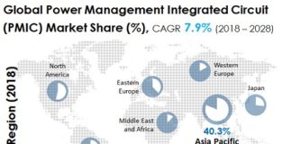 Power Management IC Market