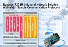 RX72M Industrial Network Solution Supports Communication Protocols Industrial Network Solution