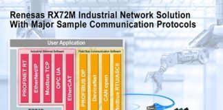 Industrial Network Solution