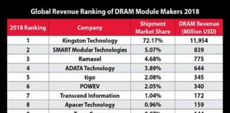 DRAM Supplier