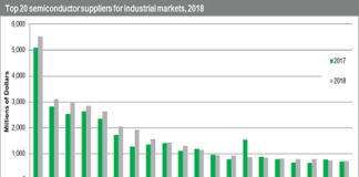 Top-10 industrial semiconductor suppliers