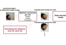 Facial Expression Recognition