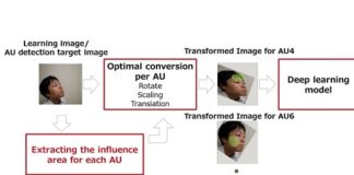 Facial Expression Recognition