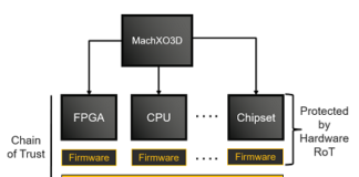 Secure FPGA