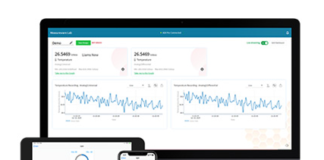 MeasureWare Platform