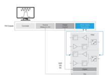 Wi-Fi6 power amplifiers & front-end modules