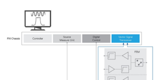 Wi-Fi6 power amplifiers & front-end modules