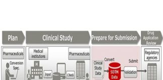 Electronic Submission Data