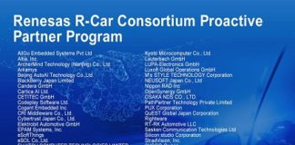 R-Car Consortium