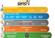 Edge AI Reference Design