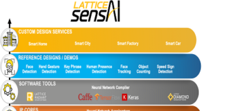 Edge AI Reference Design