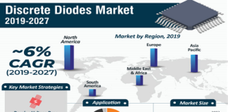 Discrete Diodes Market