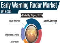 Early Warning Radar Market