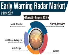 Early Warning Radar Market