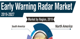 Early Warning Radar Market