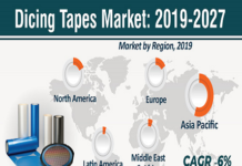 Dicing Tapes Market