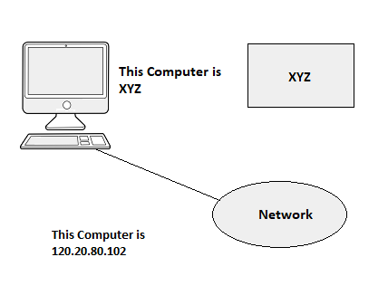What is Domain Name What is Domain Name