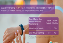 Blood-Pressure Measurement Solution