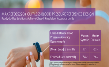 Blood-Pressure Measurement Solution