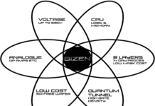 Bizen Wafer Process Technology