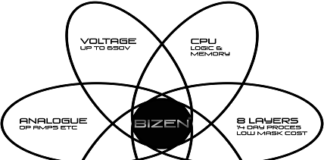 Bizen Wafer Process Technology
