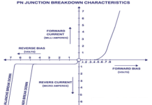 P-N Junction Breakdown