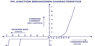 P-N Junction Breakdown