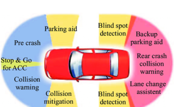 Automotive-radar-applications